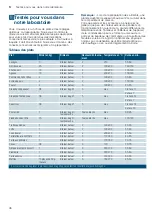 Preview for 46 page of Siemens HG73G6257M Instruction Manual