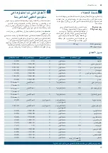 Preview for 55 page of Siemens HG73G6257M Instruction Manual