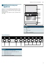 Preview for 9 page of Siemens HG73G6357M Instruction Manual