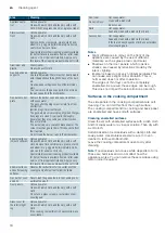 Preview for 18 page of Siemens HG73G6357M Instruction Manual