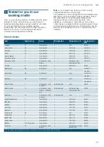 Preview for 23 page of Siemens HG73G6357M Instruction Manual