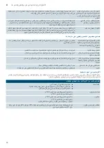 Preview for 28 page of Siemens HG73G6357M Instruction Manual