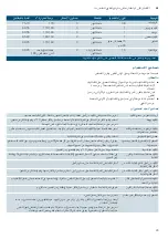 Preview for 29 page of Siemens HG73G6357M Instruction Manual