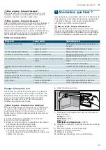 Предварительный просмотр 45 страницы Siemens HG73G8257M Instruction Manual