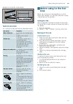 Предварительный просмотр 13 страницы Siemens HG73G8357M Instruction Manual