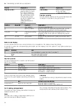 Preview for 12 page of Siemens HGB320E50M User Manual And Installation Instructions