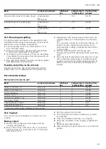 Preview for 29 page of Siemens HGB320E50M User Manual And Installation Instructions