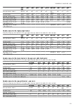 Preview for 39 page of Siemens HGB320E50M User Manual And Installation Instructions