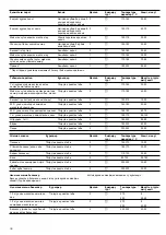 Предварительный просмотр 38 страницы Siemens HH421210Q Instruction Manual