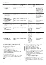 Предварительный просмотр 14 страницы Siemens HI257JYB0M User Manual And Installation Instructions