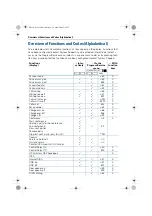 Предварительный просмотр 100 страницы Siemens hicom 150 H optiset E standard Operating Instructions Manual