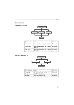 Предварительный просмотр 111 страницы Siemens HiNet LP5100 Operation And Administration Manual