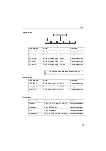 Предварительный просмотр 115 страницы Siemens HiNet LP5100 Operation And Administration Manual