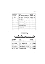 Предварительный просмотр 118 страницы Siemens HiNet LP5100 Operation And Administration Manual