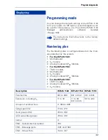 Предварительный просмотр 17 страницы Siemens HiPath 1100 Programming Manual