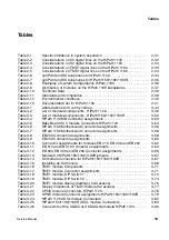 Предварительный просмотр 15 страницы Siemens HiPath 1100 Service Manual