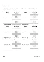 Предварительный просмотр 142 страницы Siemens HiPath 1100 Service Manual