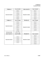 Предварительный просмотр 143 страницы Siemens HiPath 1100 Service Manual