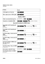 Предварительный просмотр 380 страницы Siemens HiPath 1100 Service Manual