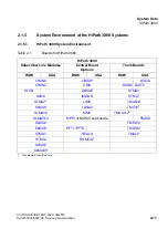 Preview for 51 page of Siemens HiPath 3000 Series Service Documentation