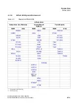 Preview for 53 page of Siemens HiPath 3000 Series Service Documentation