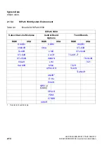 Preview for 54 page of Siemens HiPath 3000 Series Service Documentation