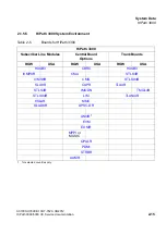 Preview for 55 page of Siemens HiPath 3000 Series Service Documentation