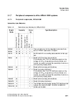 Preview for 61 page of Siemens HiPath 3000 Series Service Documentation