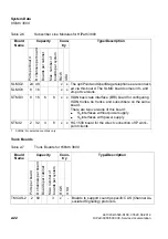 Preview for 62 page of Siemens HiPath 3000 Series Service Documentation