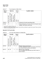 Preview for 64 page of Siemens HiPath 3000 Series Service Documentation