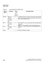 Preview for 66 page of Siemens HiPath 3000 Series Service Documentation