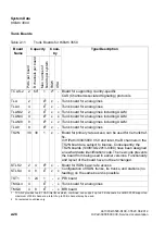 Preview for 68 page of Siemens HiPath 3000 Series Service Documentation