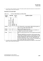 Preview for 69 page of Siemens HiPath 3000 Series Service Documentation