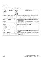 Preview for 74 page of Siemens HiPath 3000 Series Service Documentation