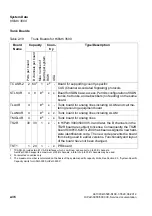 Preview for 76 page of Siemens HiPath 3000 Series Service Documentation