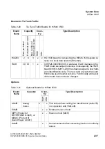 Preview for 77 page of Siemens HiPath 3000 Series Service Documentation