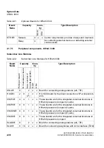 Preview for 78 page of Siemens HiPath 3000 Series Service Documentation