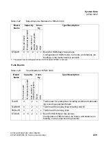 Preview for 79 page of Siemens HiPath 3000 Series Service Documentation