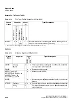 Preview for 80 page of Siemens HiPath 3000 Series Service Documentation