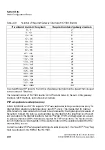 Preview for 88 page of Siemens HiPath 3000 Series Service Documentation