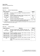 Preview for 100 page of Siemens HiPath 3000 Series Service Documentation