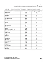 Preview for 123 page of Siemens HiPath 3000 Series Service Documentation