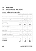 Preview for 124 page of Siemens HiPath 3000 Series Service Documentation