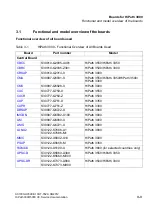 Preview for 135 page of Siemens HiPath 3000 Series Service Documentation