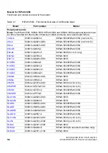 Preview for 136 page of Siemens HiPath 3000 Series Service Documentation