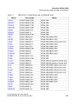 Preview for 137 page of Siemens HiPath 3000 Series Service Documentation