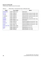 Preview for 138 page of Siemens HiPath 3000 Series Service Documentation