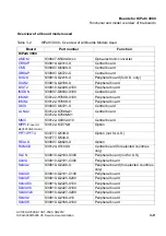 Preview for 141 page of Siemens HiPath 3000 Series Service Documentation