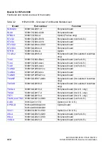 Preview for 144 page of Siemens HiPath 3000 Series Service Documentation