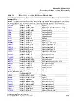 Preview for 145 page of Siemens HiPath 3000 Series Service Documentation